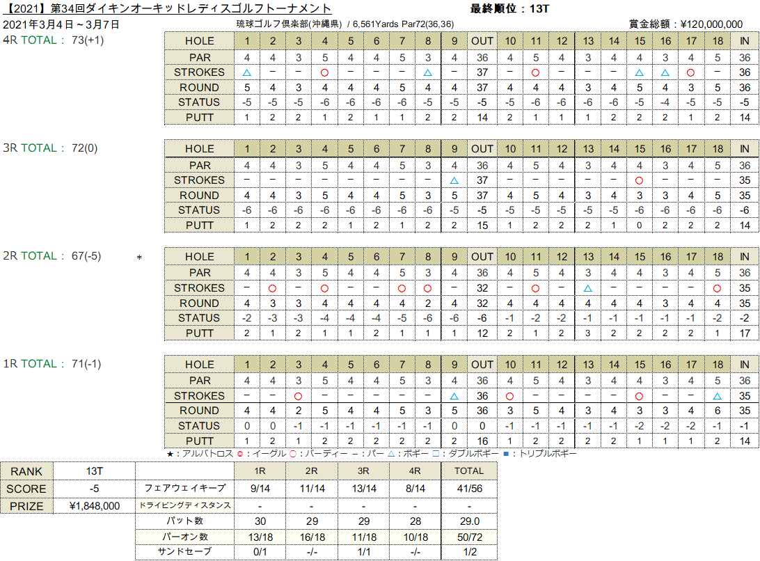 2021Daikin