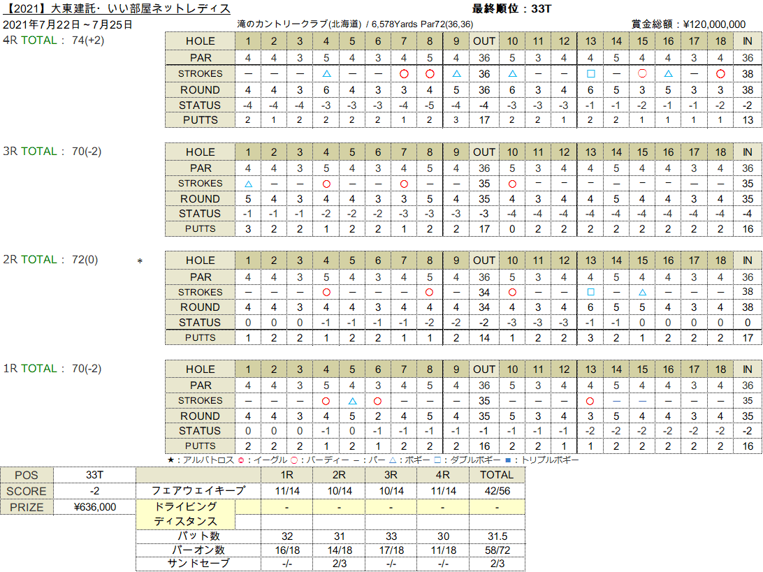 2021Daito
