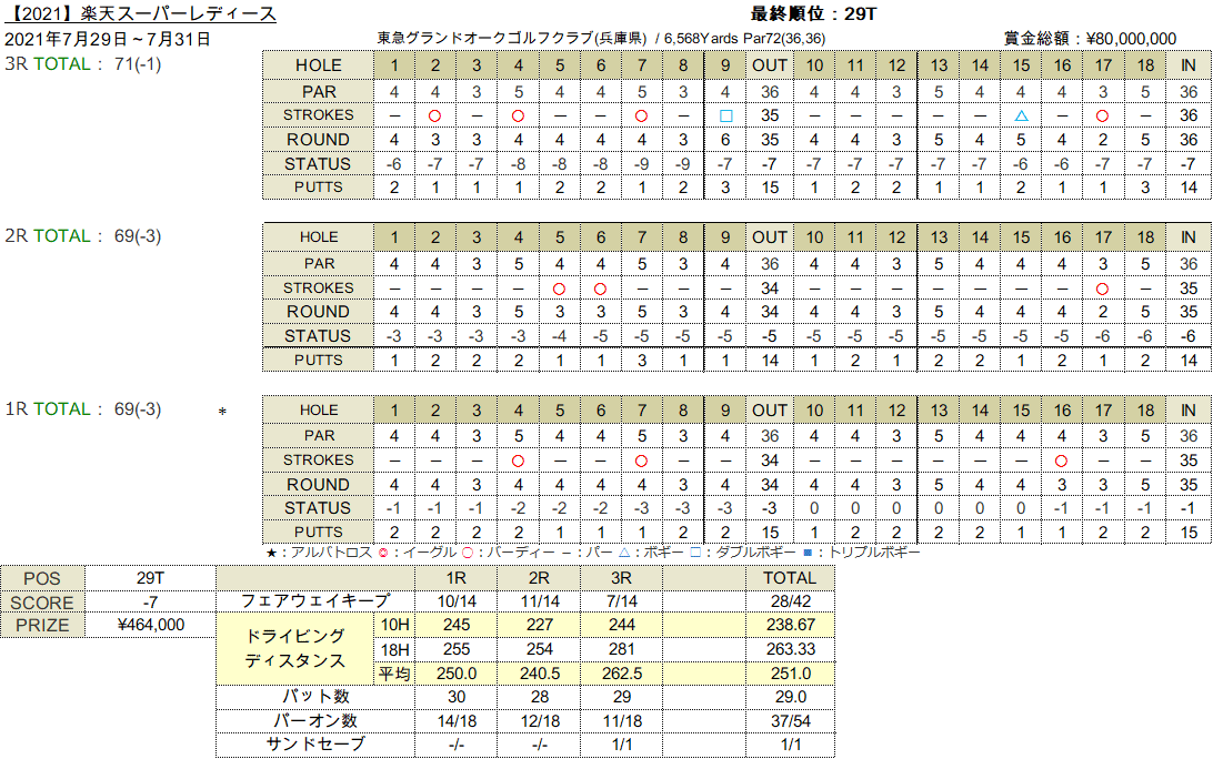 2021Rakuten