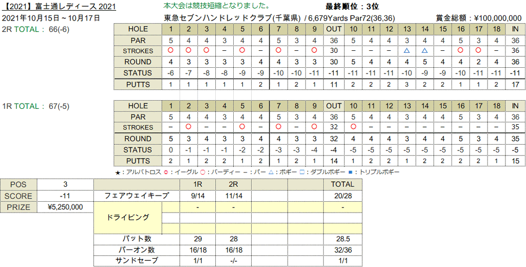 2021FujitsuLadies