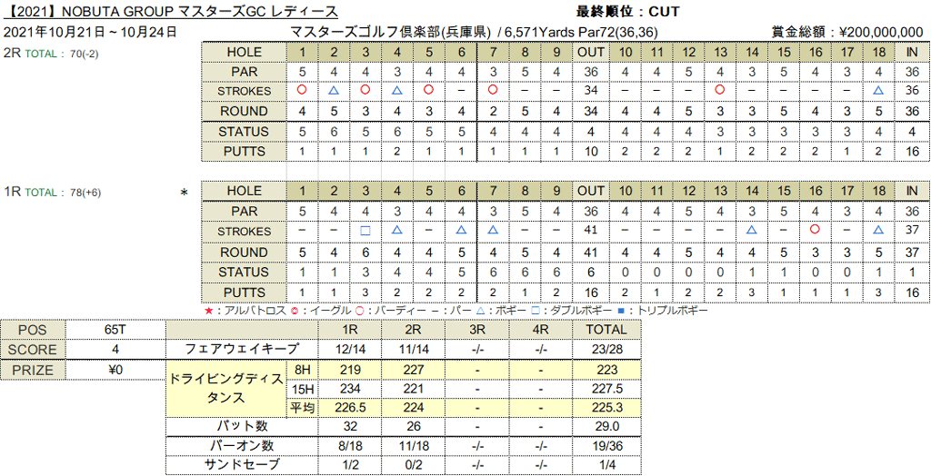 2021NobutaMastresGc