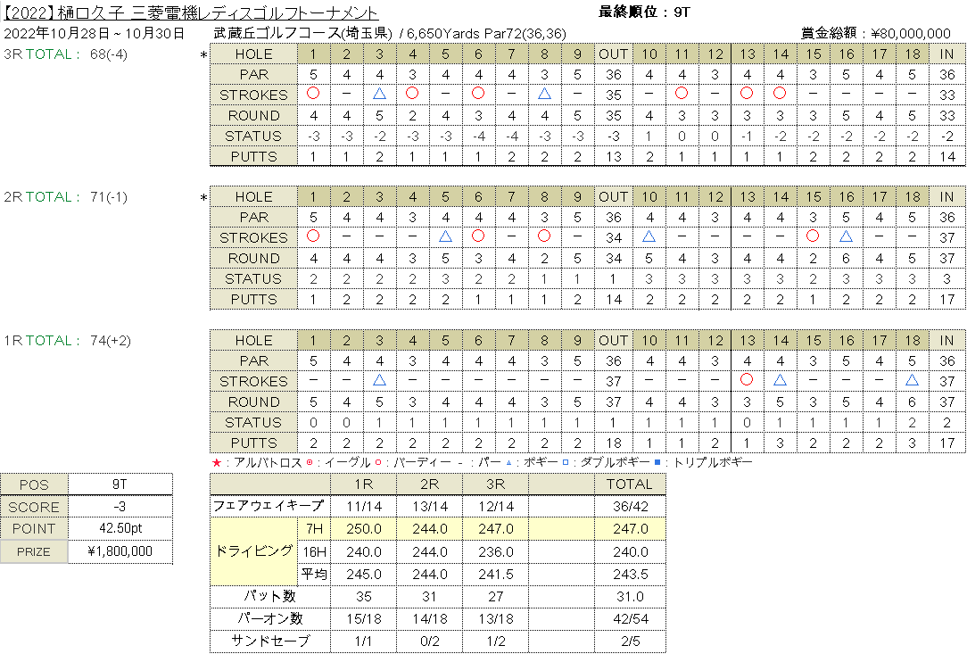 2022MitsubishiLadiesStats