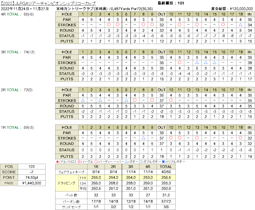 2020RicohCupStats