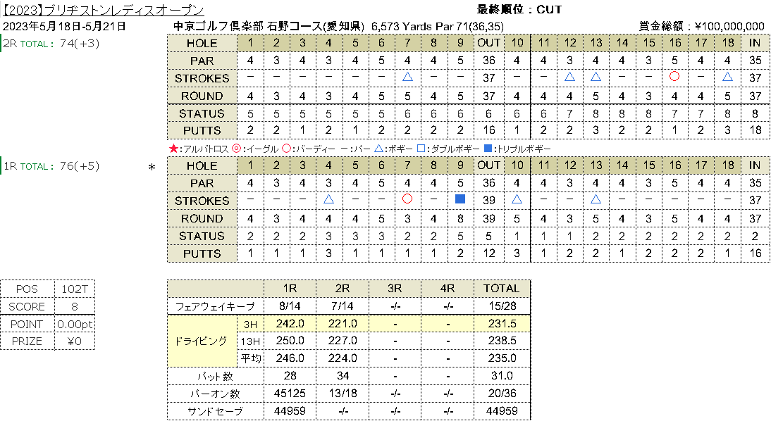 Top2023BSopenStats