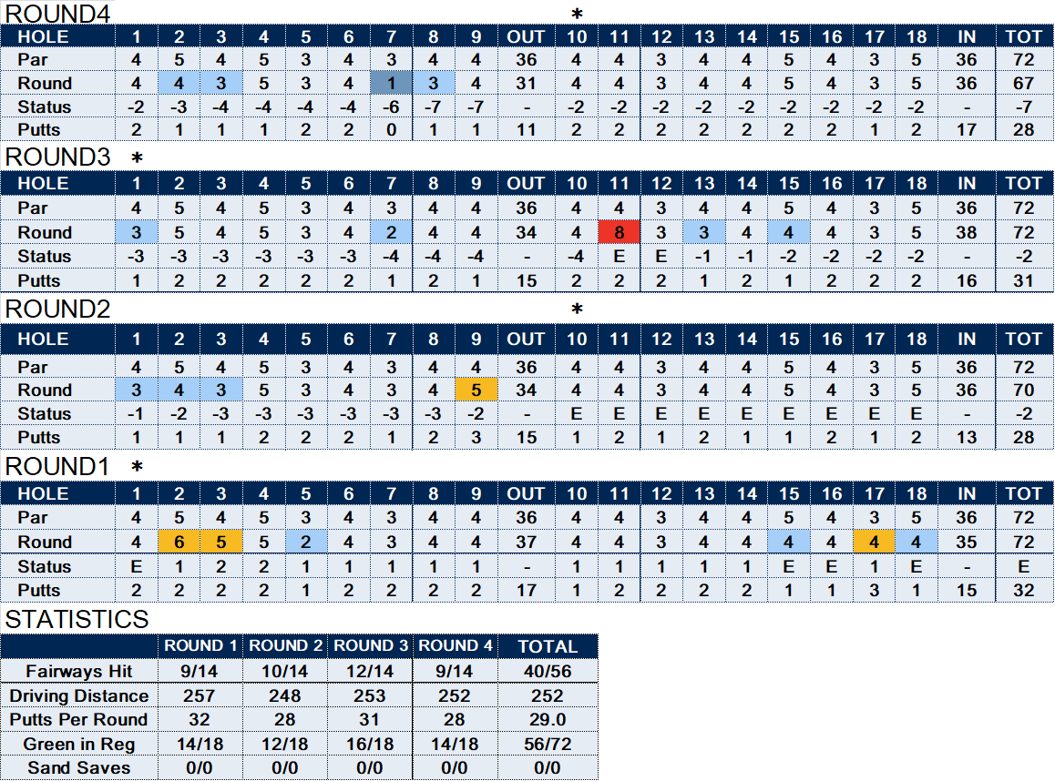 2022BMWChampStats