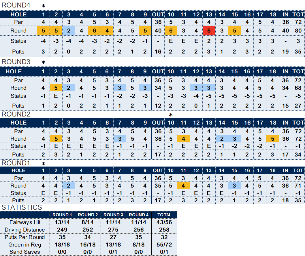 2022JTBCClassicStats