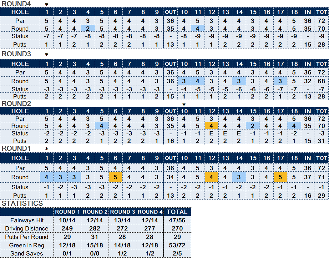 2022LotteStats