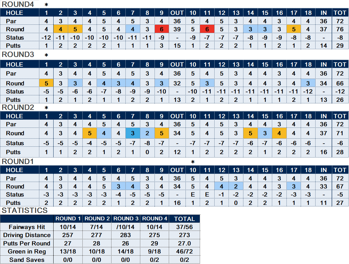 2022PortlandClassicStats