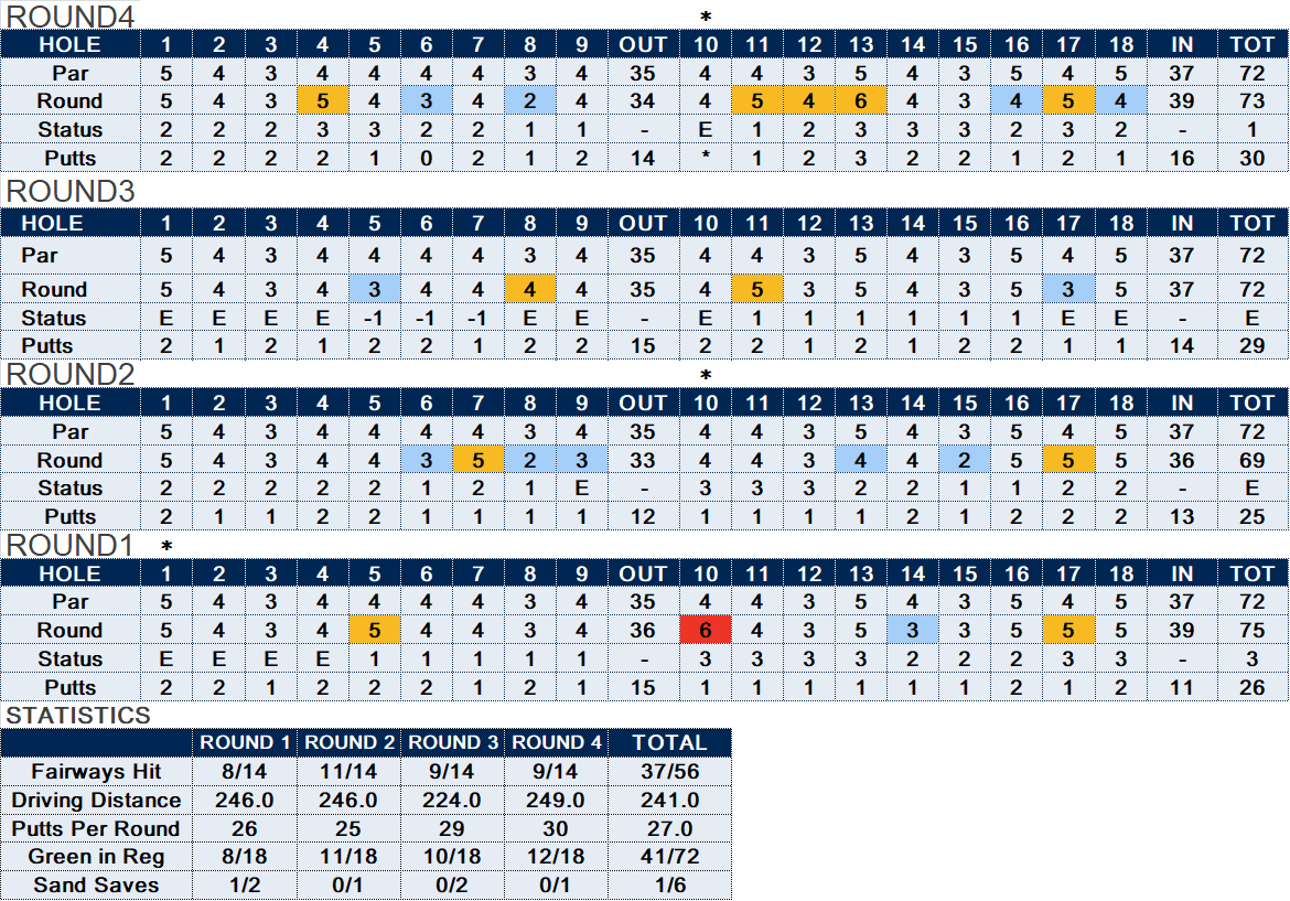 2022TOTOJapanStats