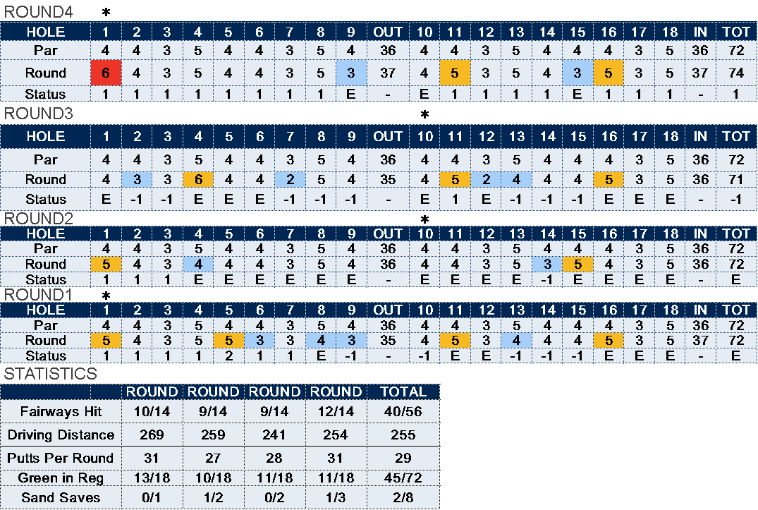 2023ChebronChampStats