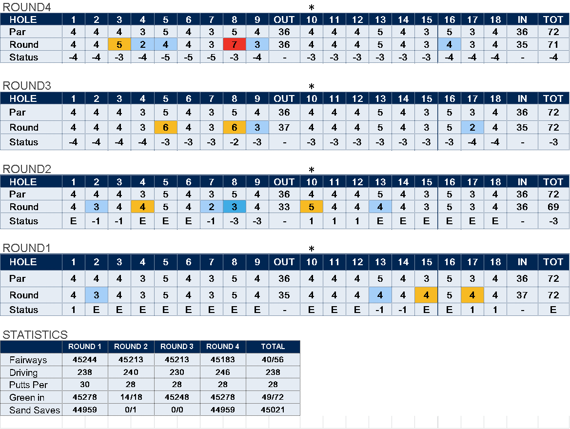 2023HSBCchampStats