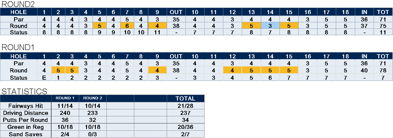 2023KPGMwomensStats