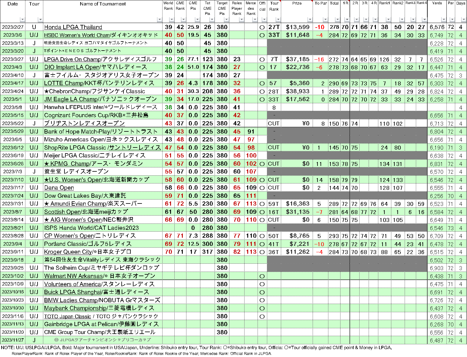 2023SeasonScoreTab
