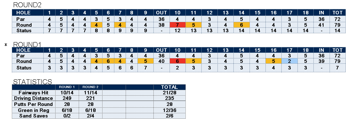 2023USwomensOpenStats