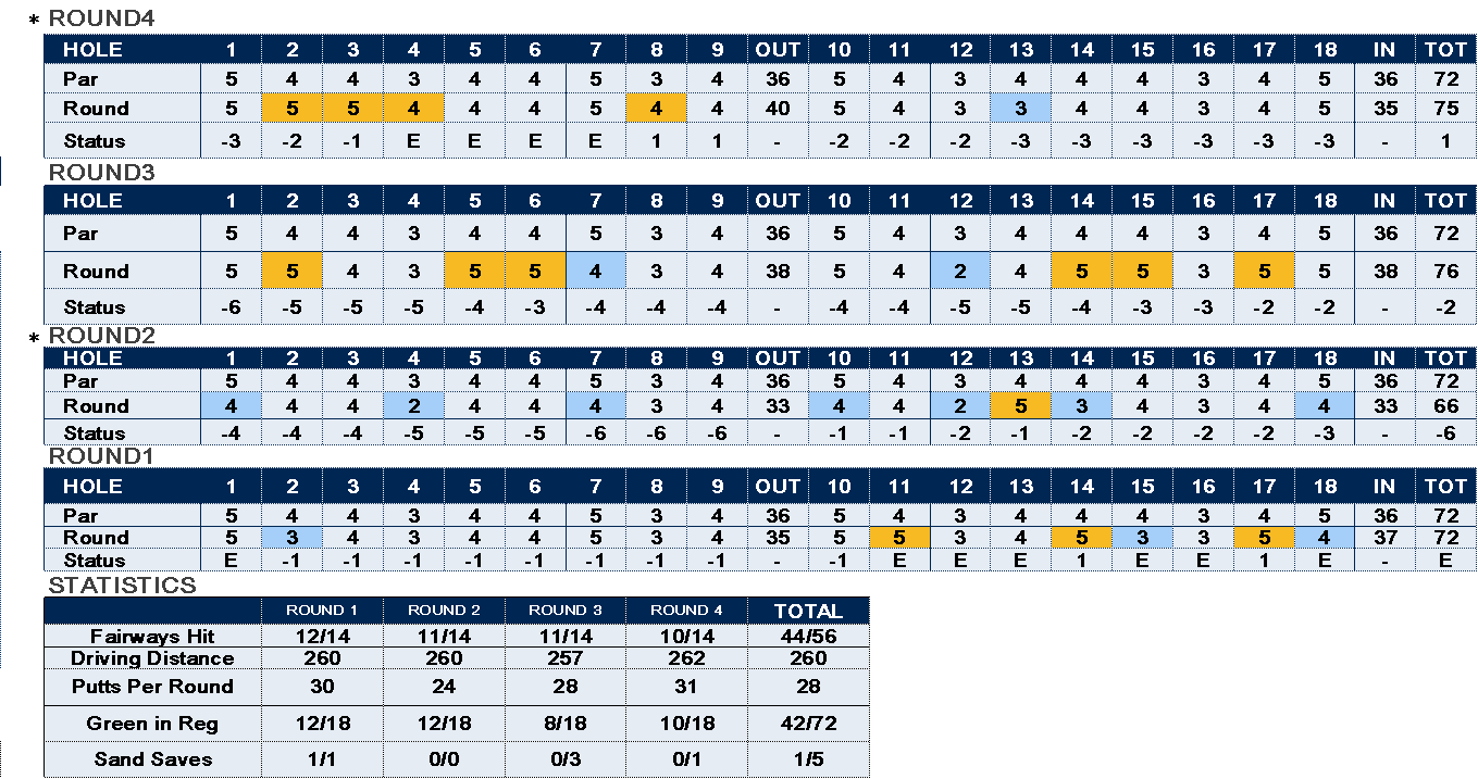 2024Stats