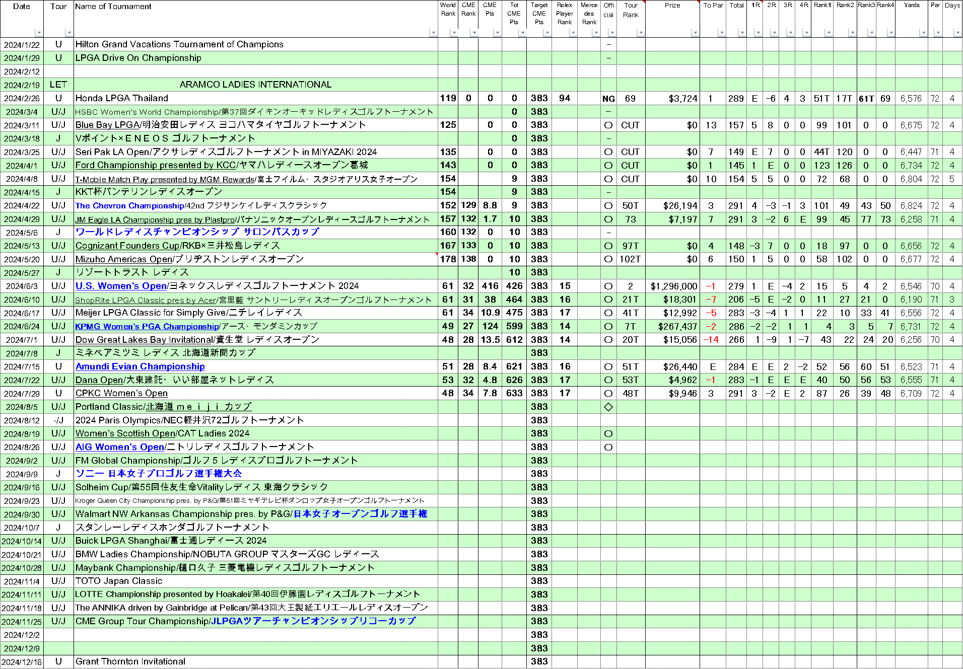 2024SeasonScoreTab