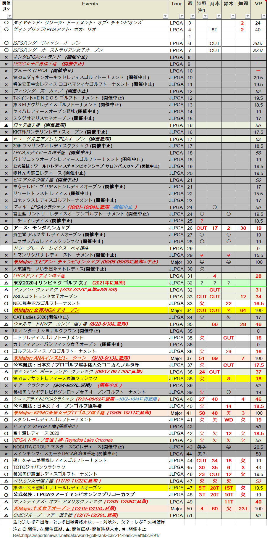 2020TourList