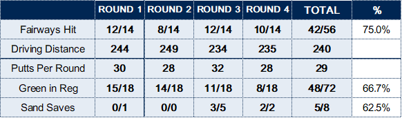 2020USWOpTop-Score