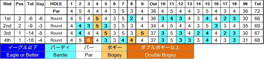 AIGShibkoScore