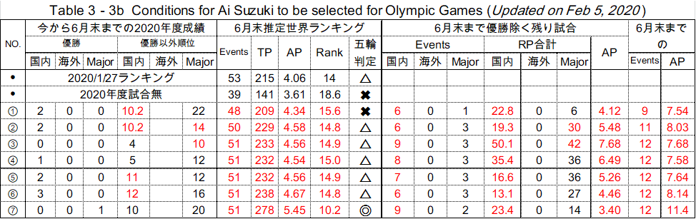 AiOlympic4