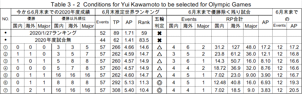 YuiOlympic2