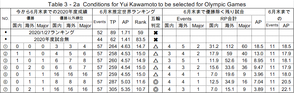 YuiOlympic2