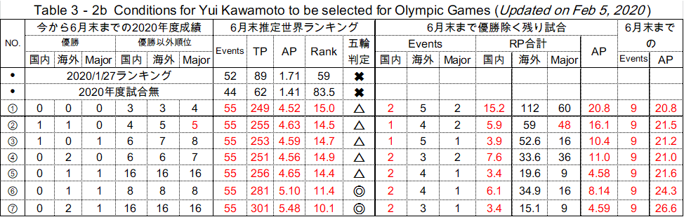 YuiOlympic2