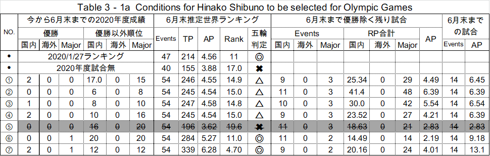 ShibukoOlympic2